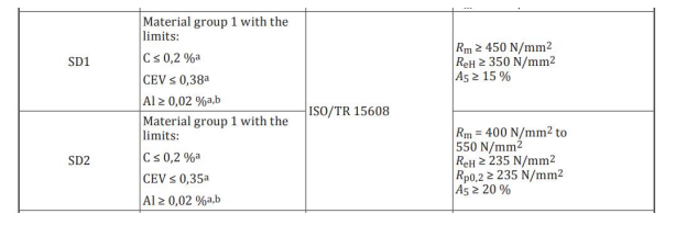Stud Çivisi Standartları